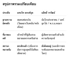 ตัวอย่างผลงานของอินฟลูเอนเซอร์