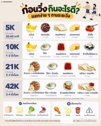 ตัวอย่างผลงานของอินฟลูเอนเซอร์
