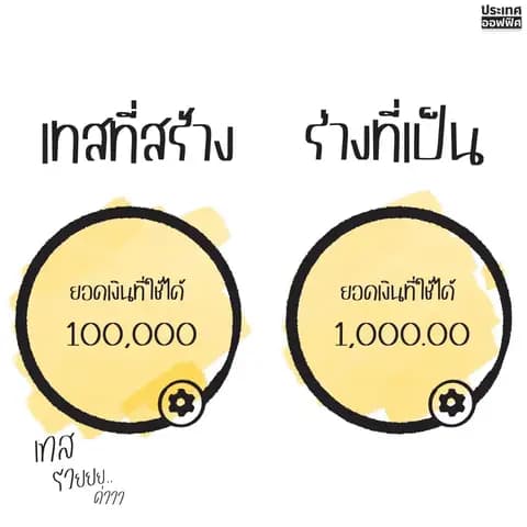 ตัวอย่างผลงานของอินฟลูเอนเซอร์