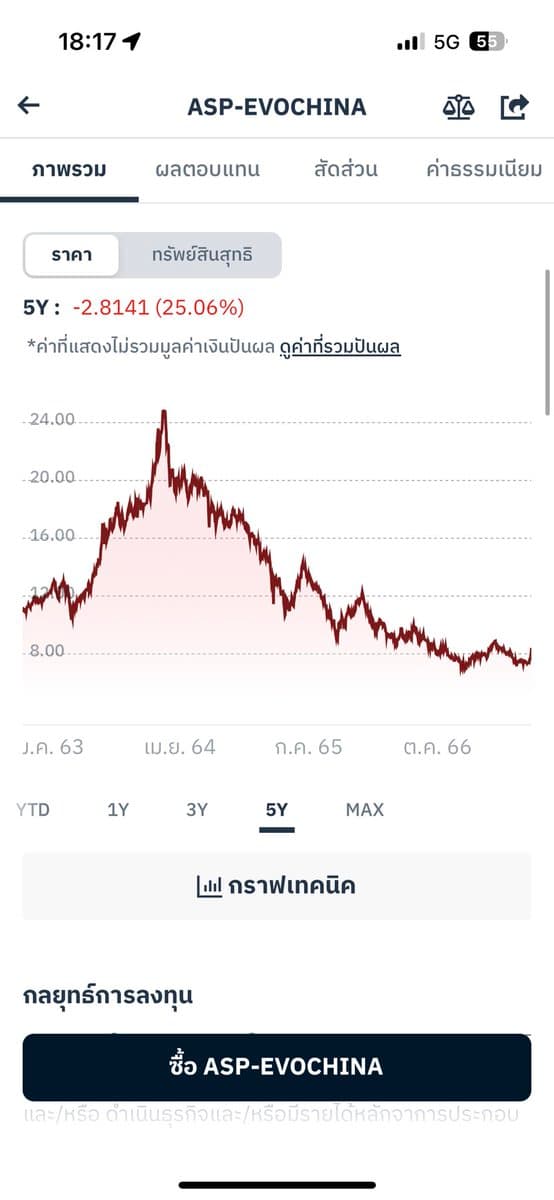 ตัวอย่างผลงานของอินฟลูเอนเซอร์
