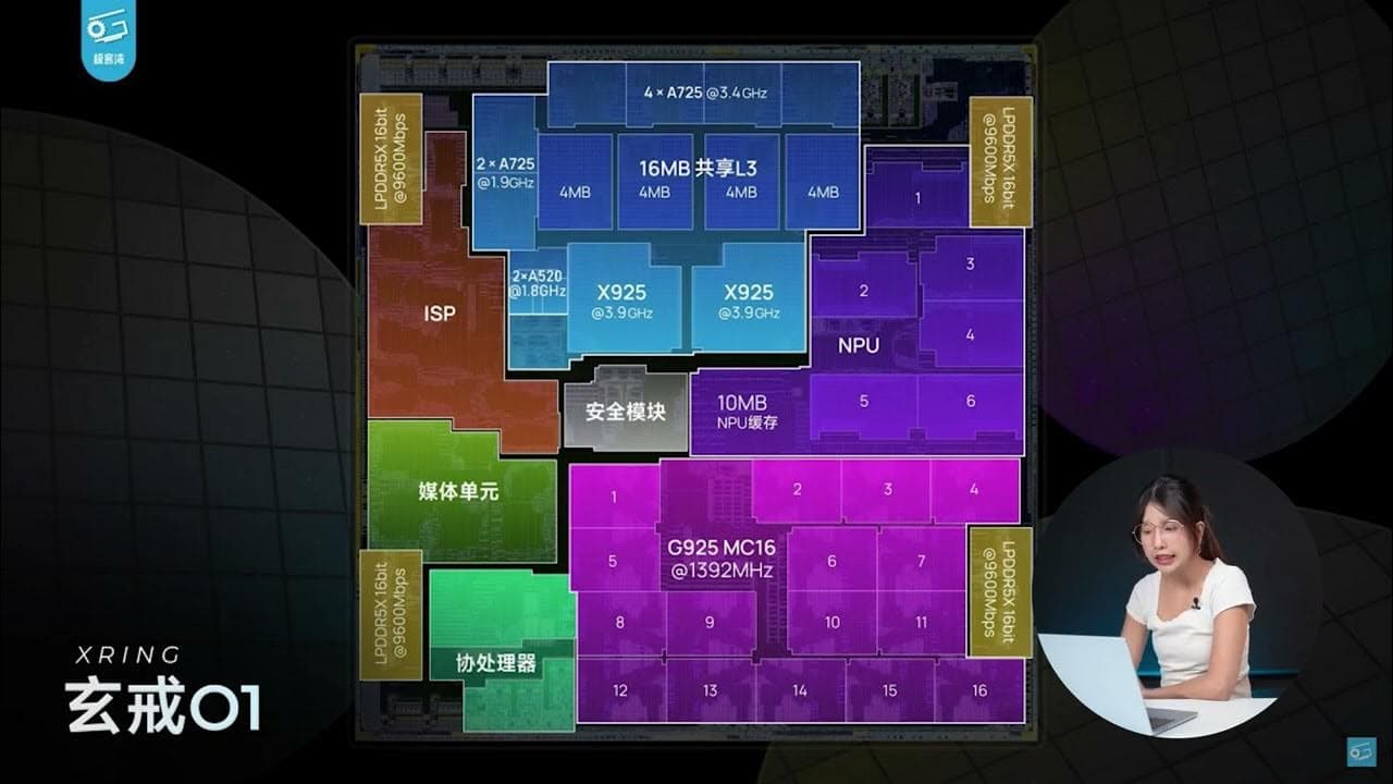 ตัวอย่างผลงานของอินฟลูเอนเซอร์