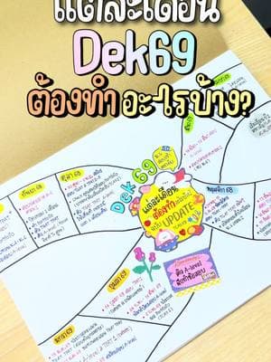 ตัวอย่างผลงานของอินฟลูเอนเซอร์