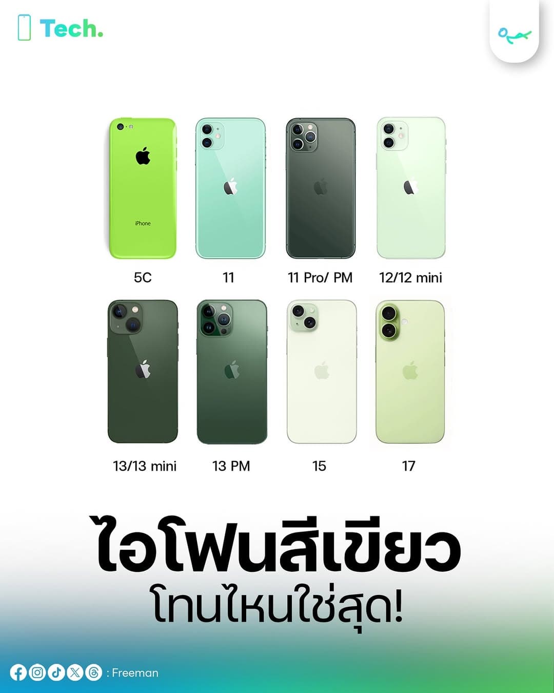 ตัวอย่างผลงานของอินฟลูเอนเซอร์