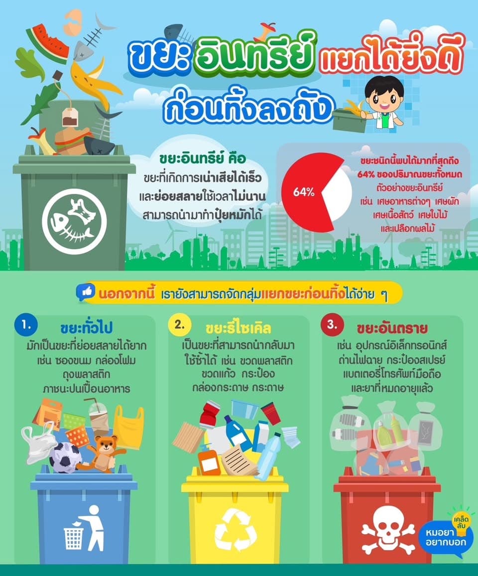 ตัวอย่างผลงานของอินฟลูเอนเซอร์