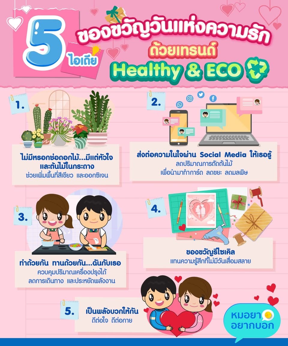 ตัวอย่างผลงานของอินฟลูเอนเซอร์