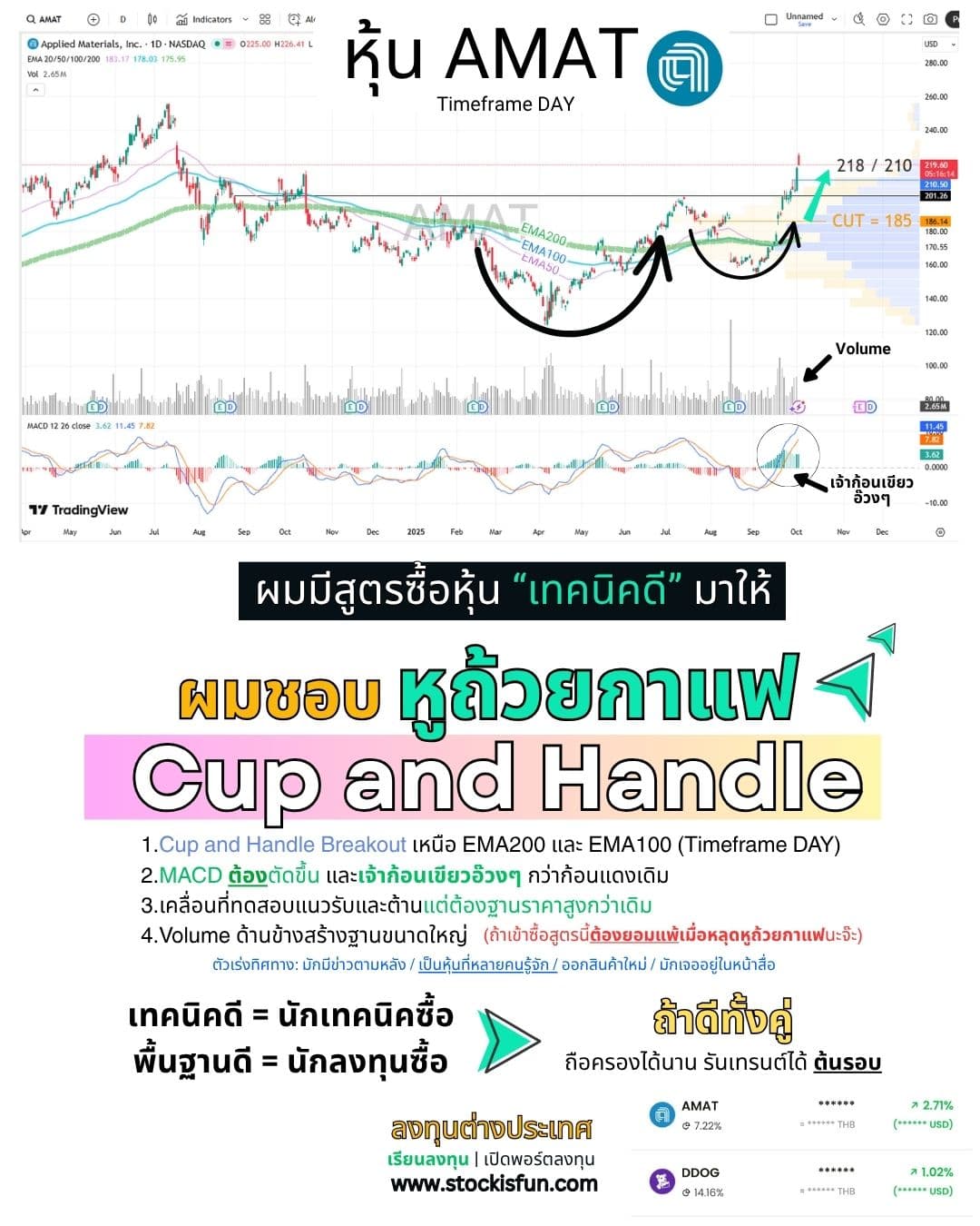 ตัวอย่างผลงานของอินฟลูเอนเซอร์