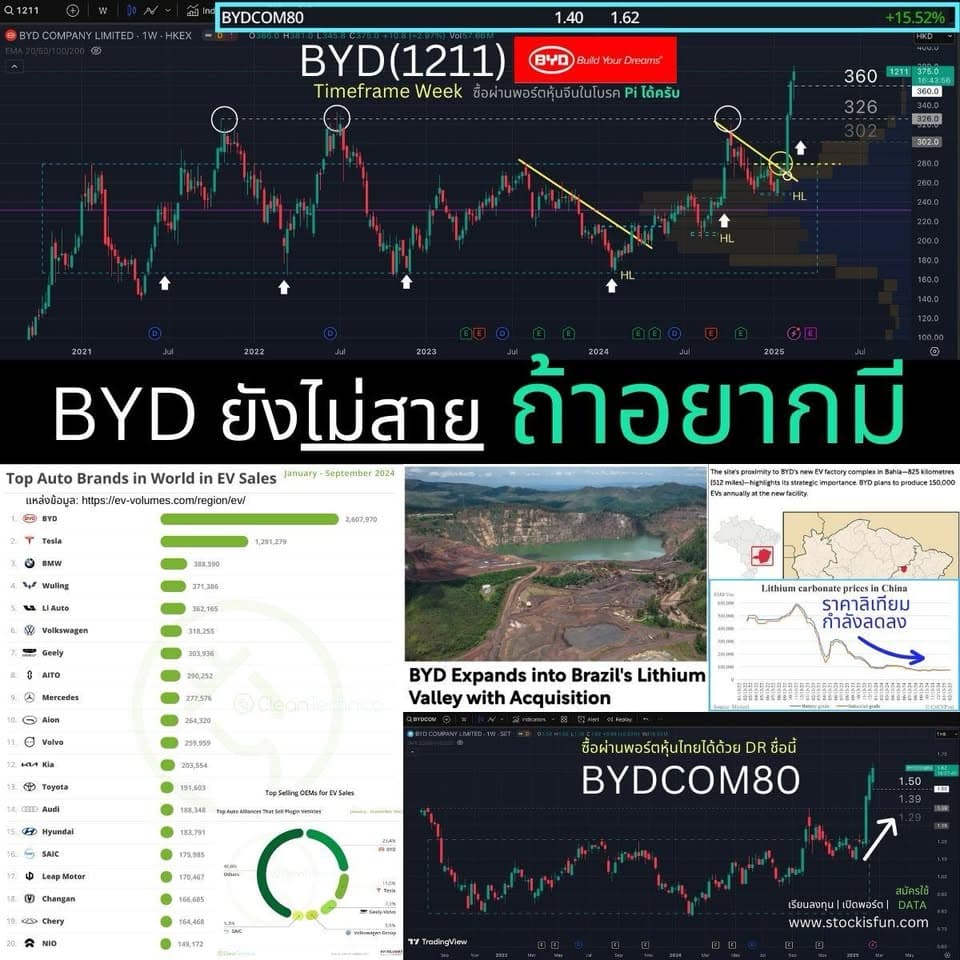 ตัวอย่างผลงานของอินฟลูเอนเซอร์