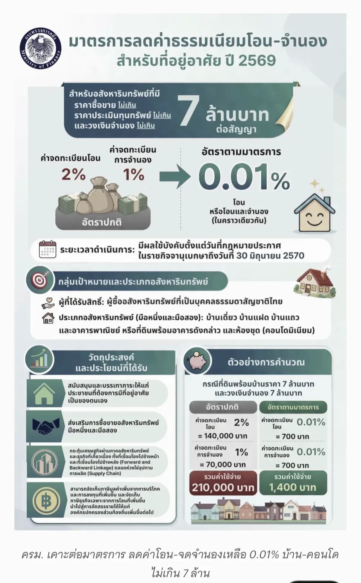 ตัวอย่างผลงานของอินฟลูเอนเซอร์