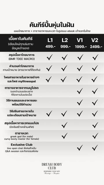 ตัวอย่างผลงานของอินฟลูเอนเซอร์