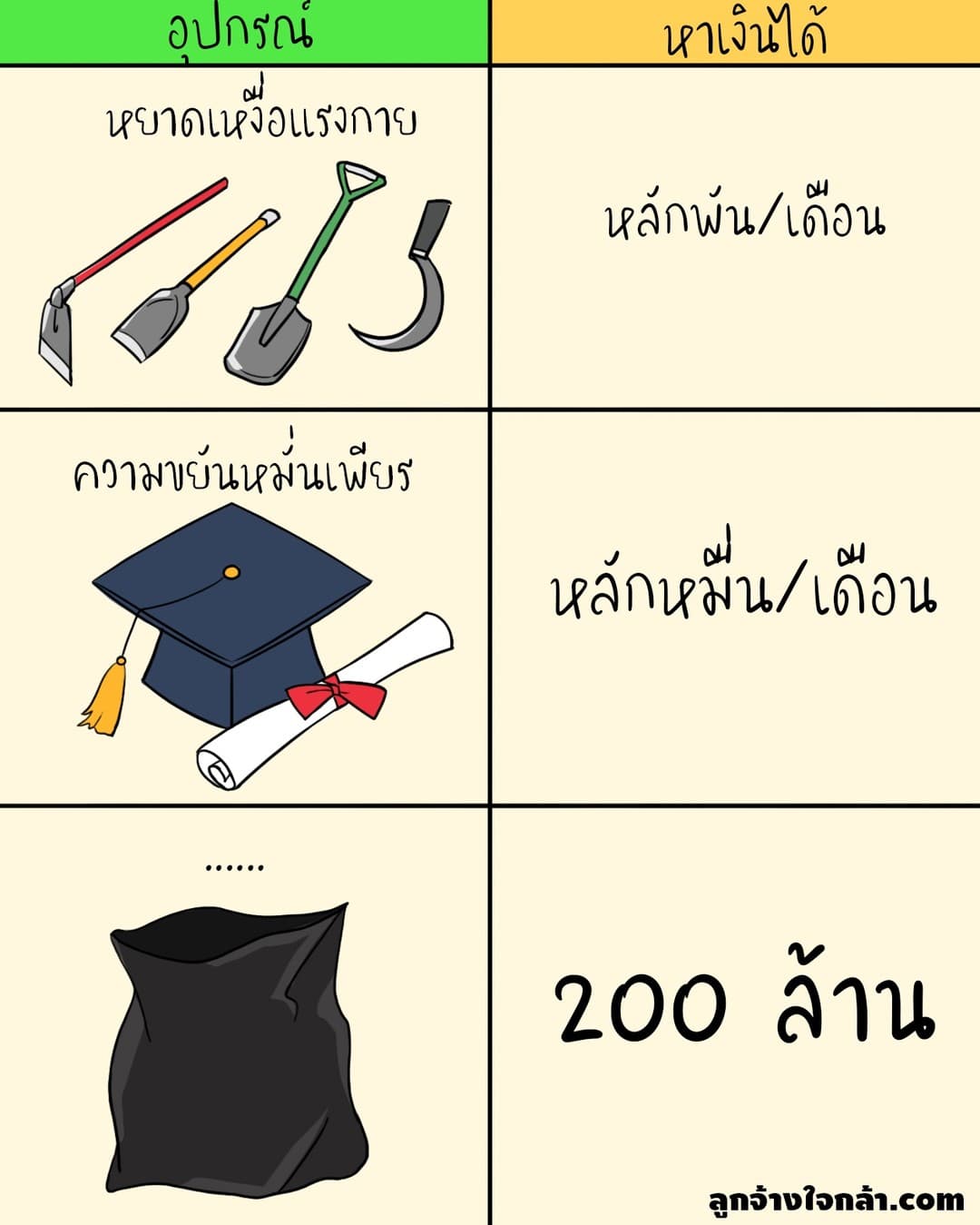 ตัวอย่างผลงานของอินฟลูเอนเซอร์