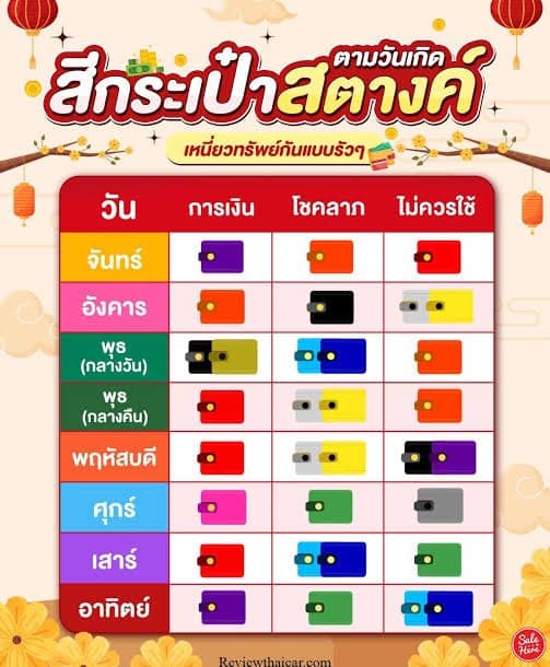 ตัวอย่างผลงานของอินฟลูเอนเซอร์