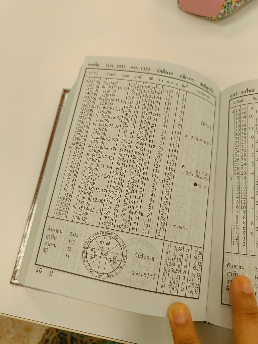 ตัวอย่างผลงานของอินฟลูเอนเซอร์