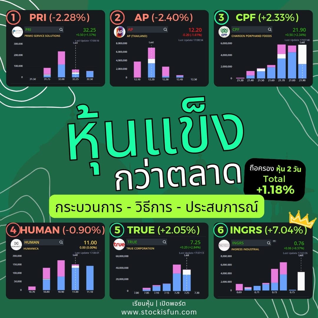 ตัวอย่างผลงานของอินฟลูเอนเซอร์
